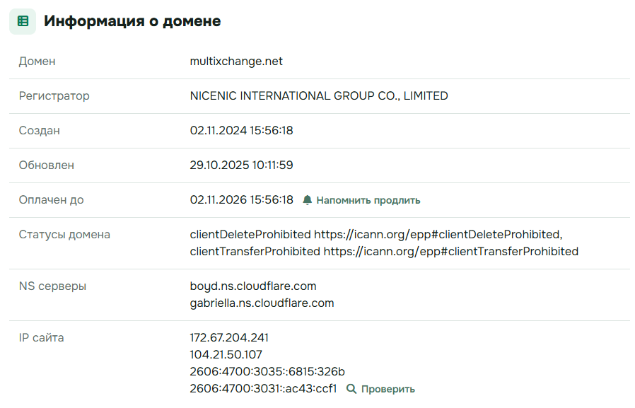 multixchange отзывы