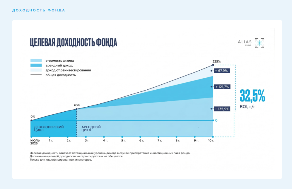 zpifavium