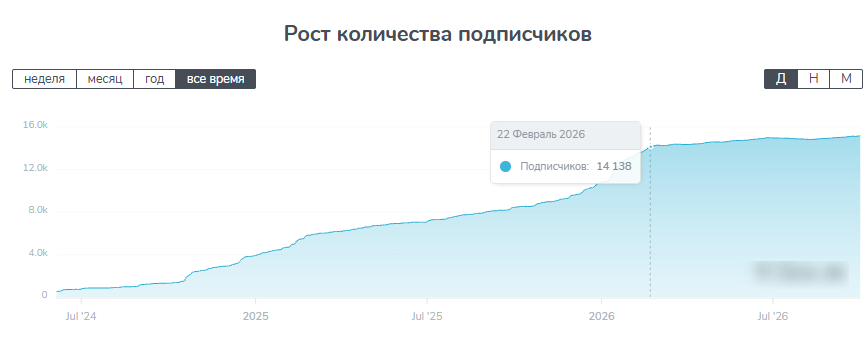 нейроинсайдер
