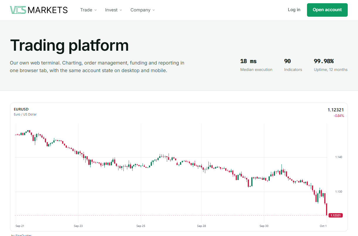 vcsmarkets com отзывы брокер