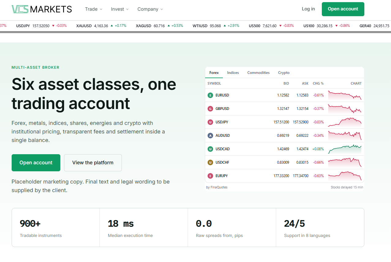 vcs markets брокер