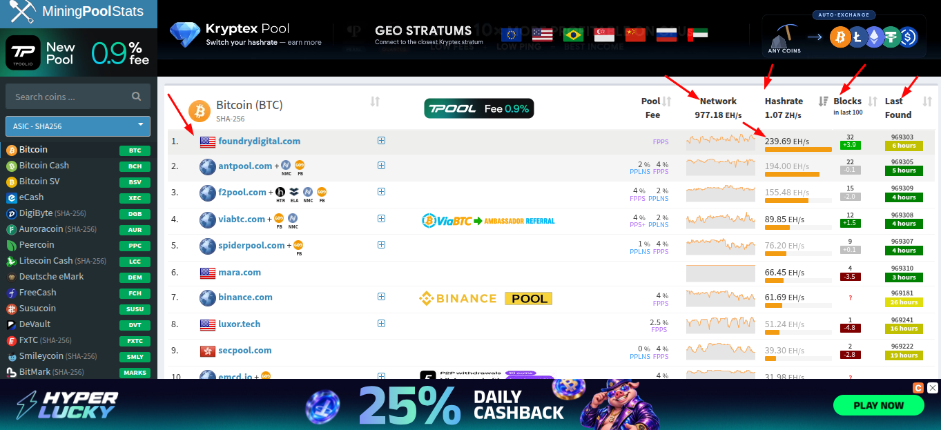 mining pool stats