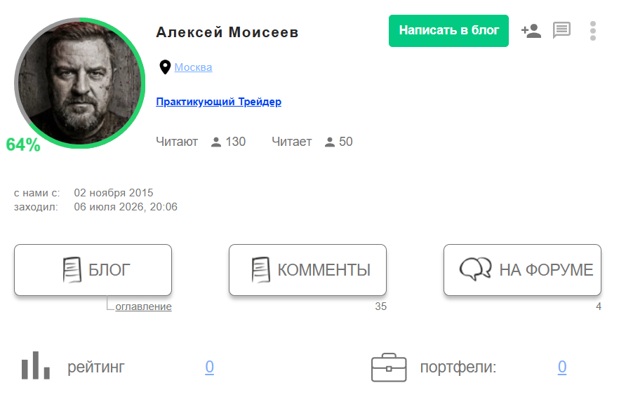 алексей моисеев трейдер