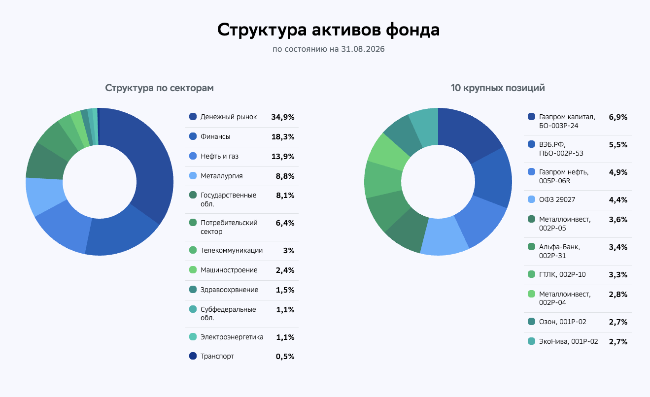 фонд консервативный safe отзывы