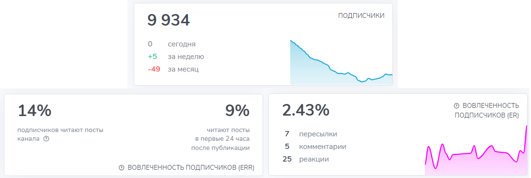 ковчег телеграм