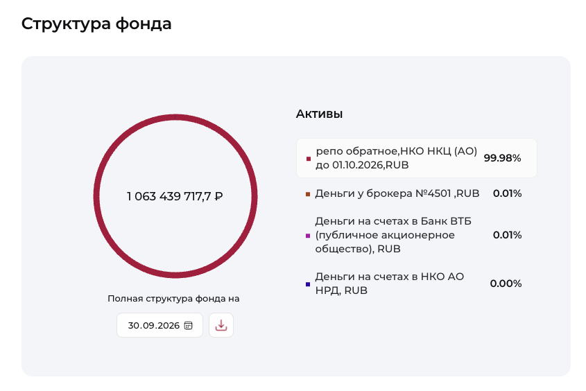 dohod ru облигации