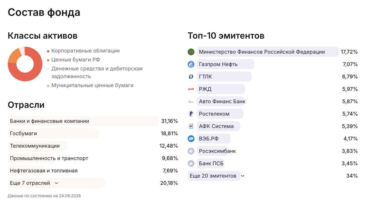 фонд облигации с выплатой дохода