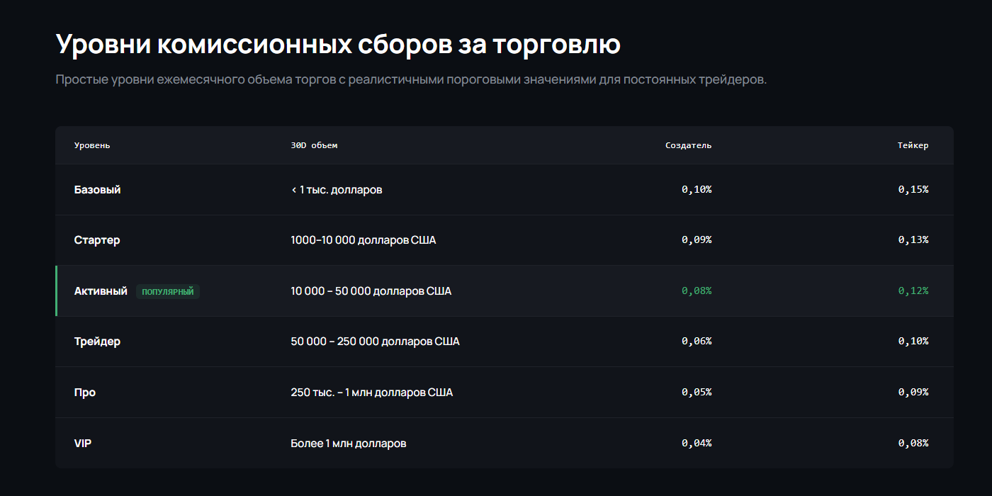 cregox com отзывы