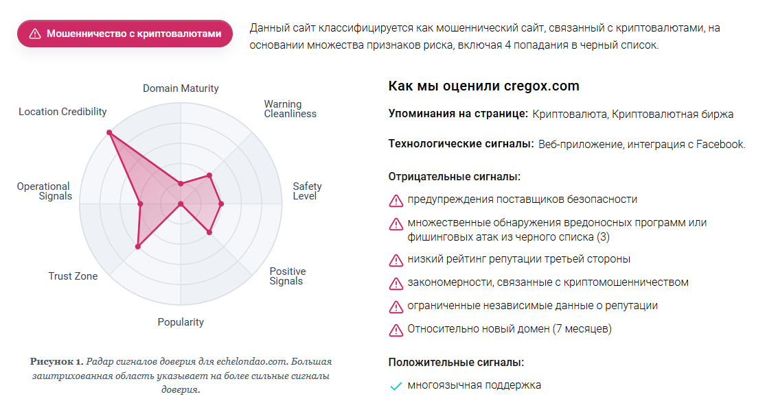 cregox com отзывы
