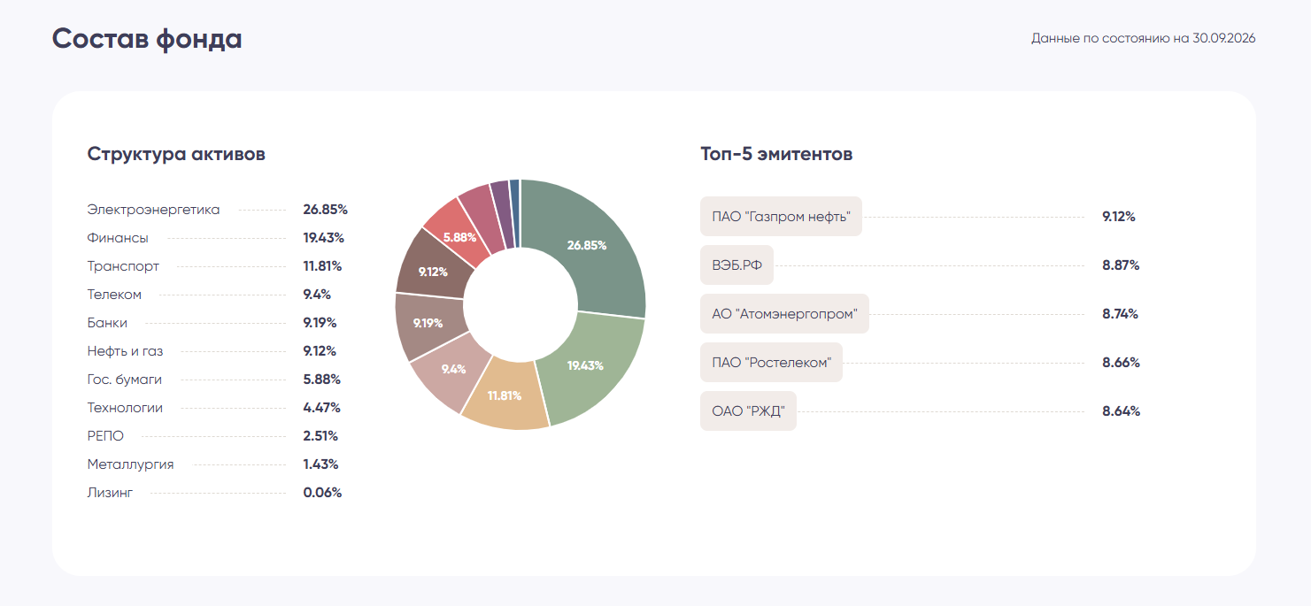 пиф оборонный псб