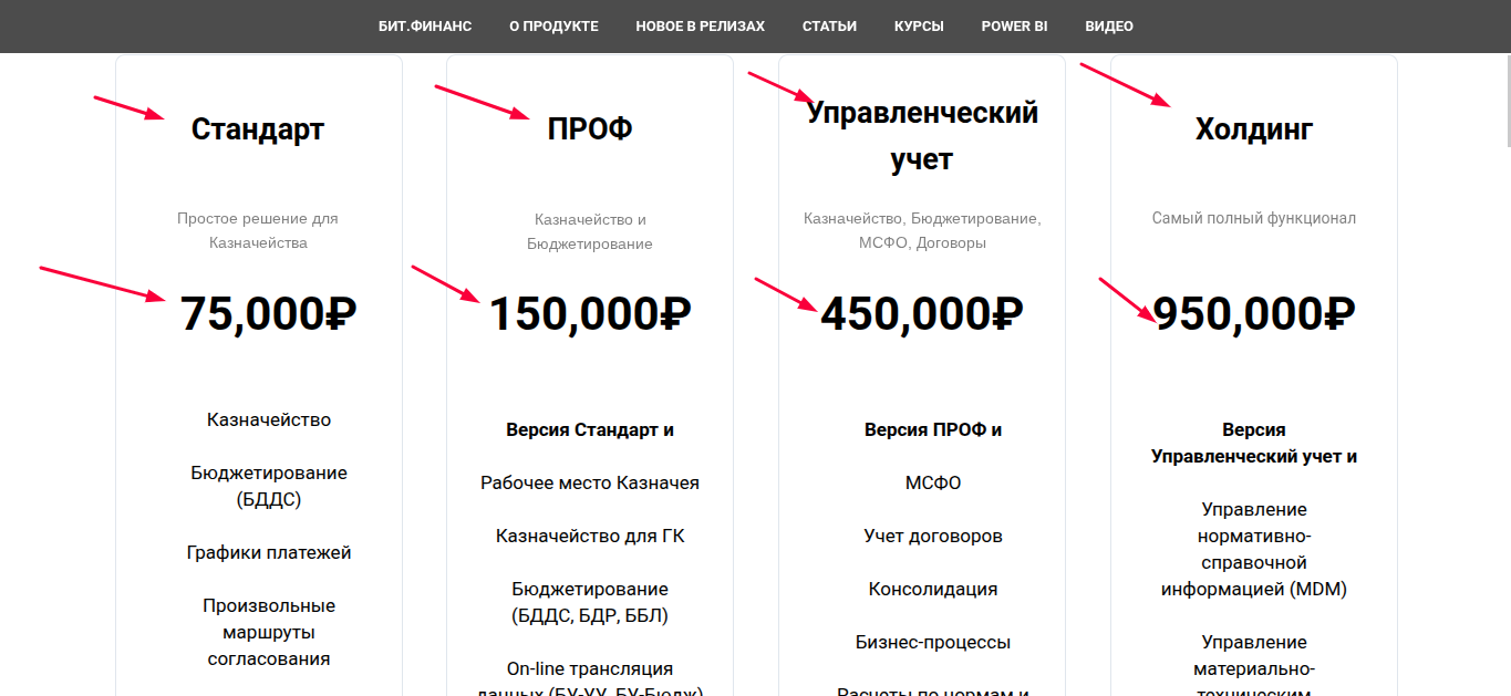 bitfinance