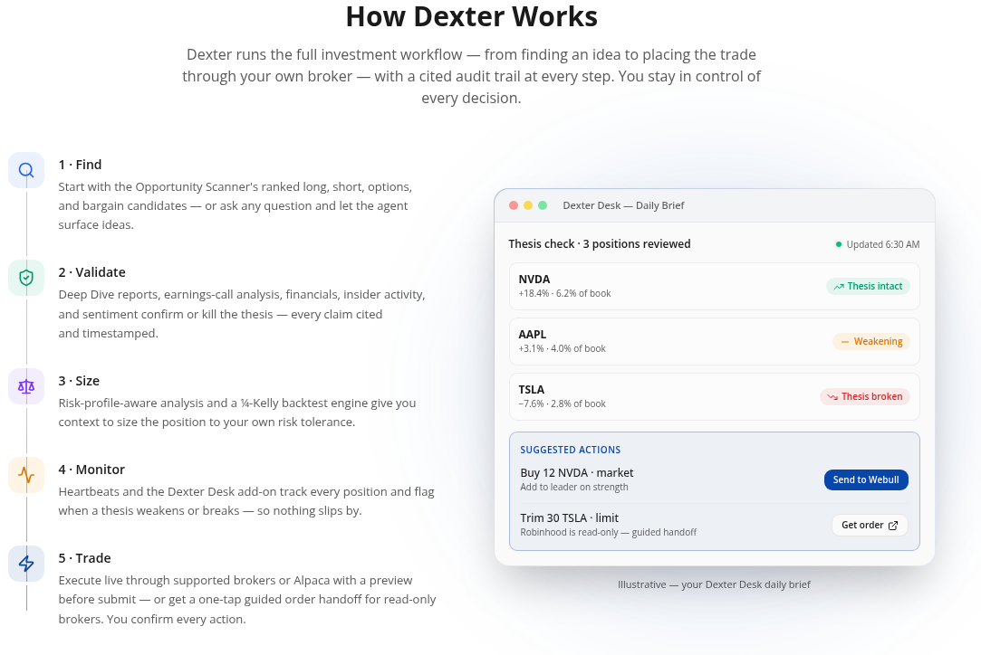 dexter платформа