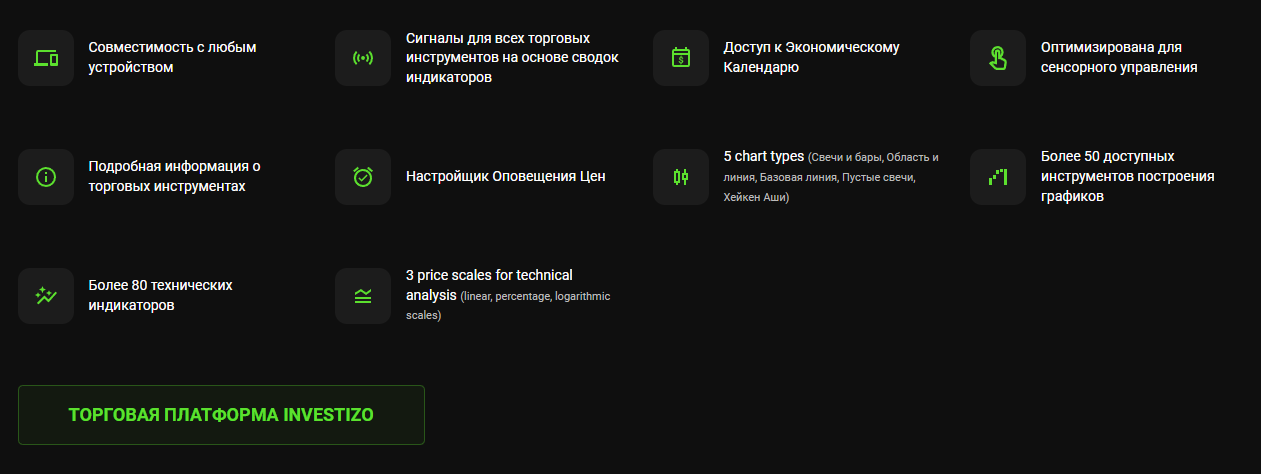 инвестизо