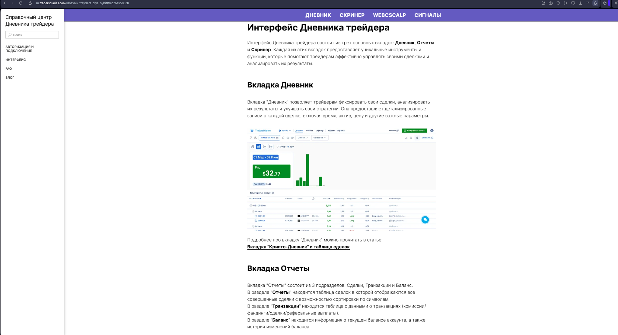 дневник трейдера bybit