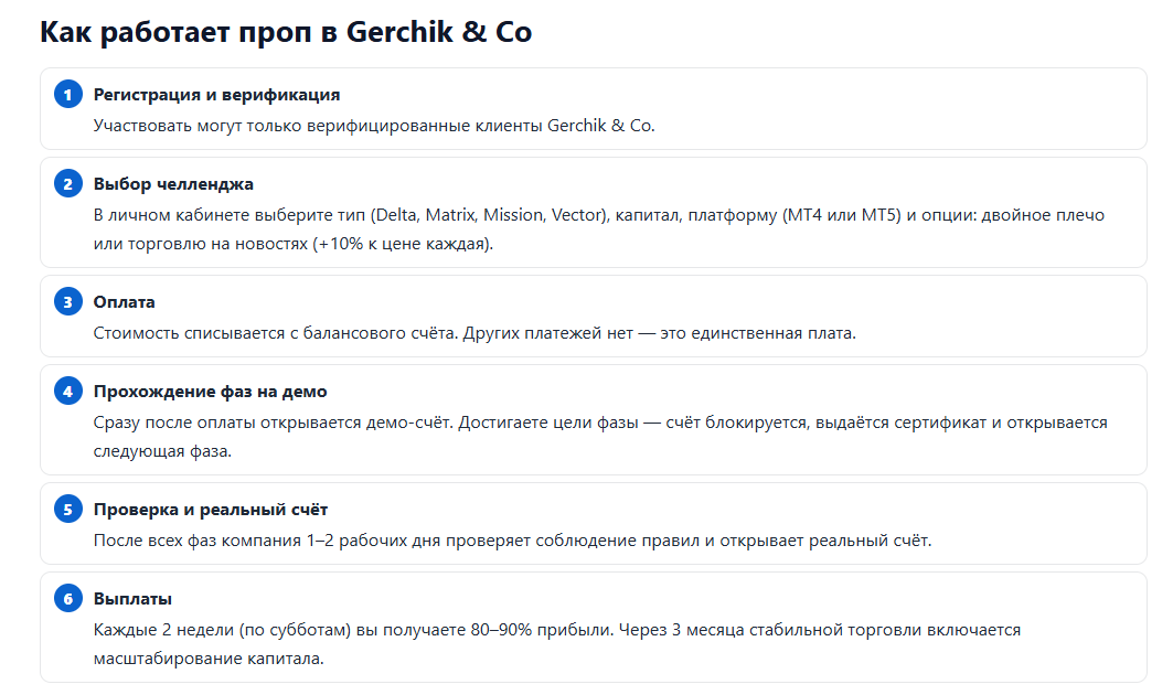 проп челлендж от герчика