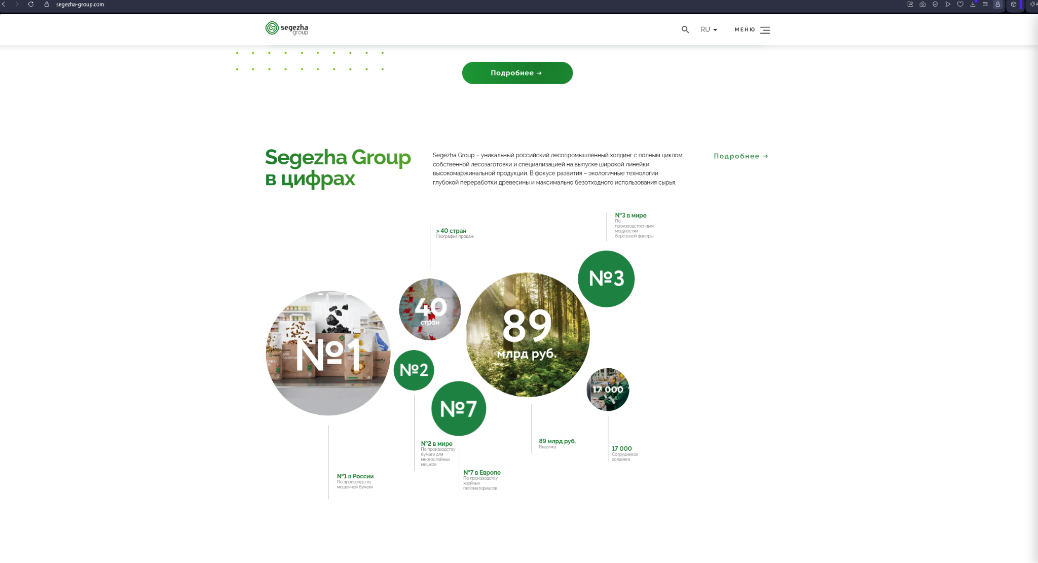 сегежа групп акции форум