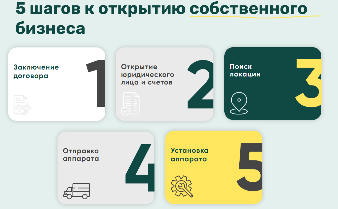 умный листок франшиза отзывы