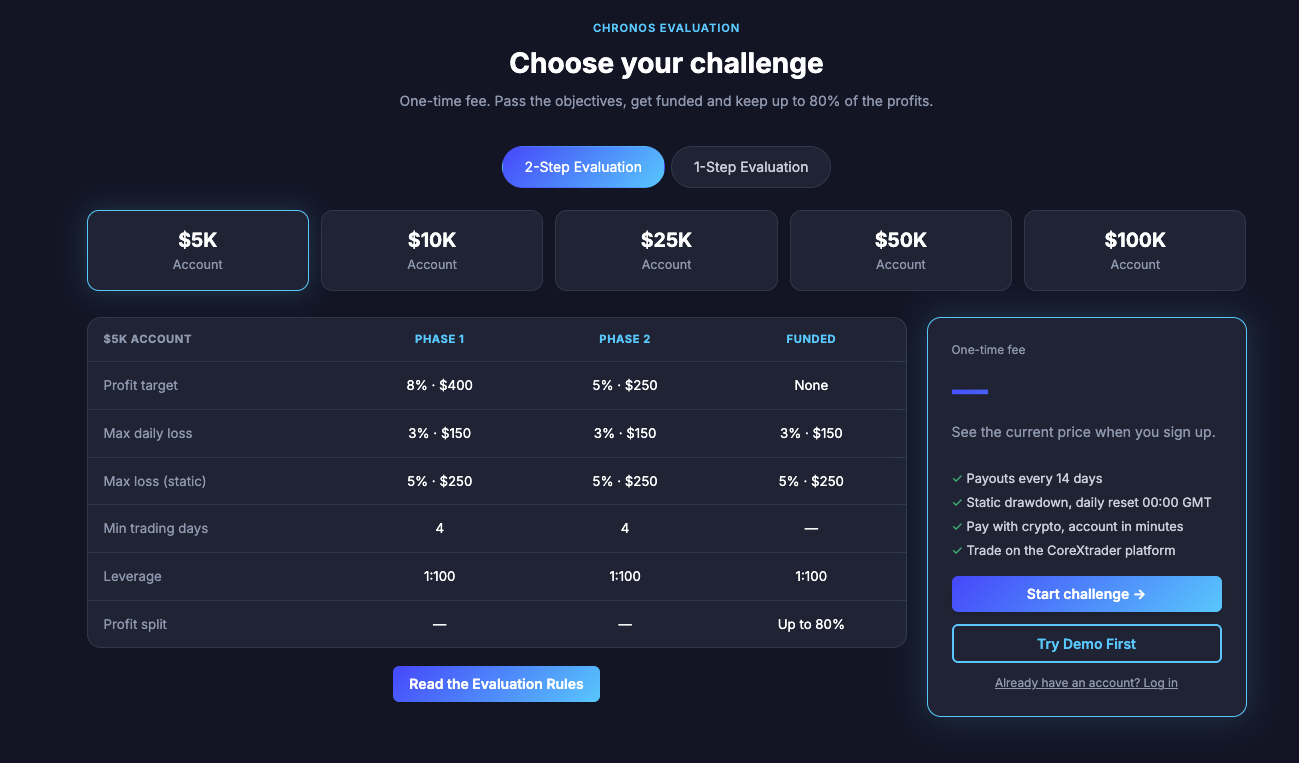 chronosfxglobal
