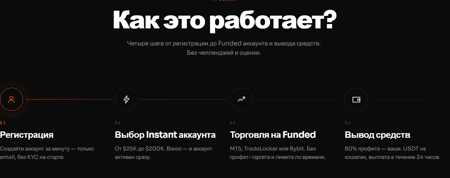 oneclickfunded com