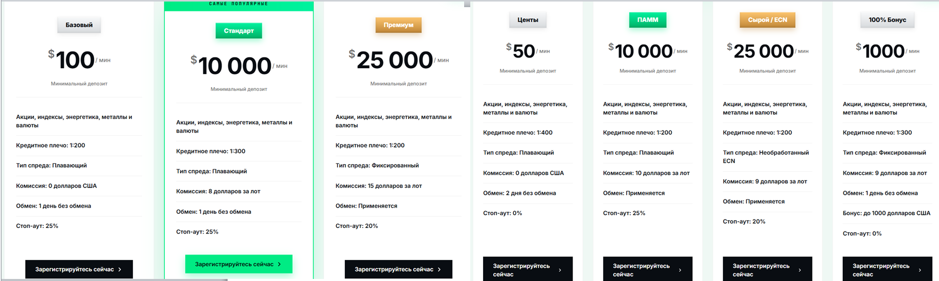 centrinocapital