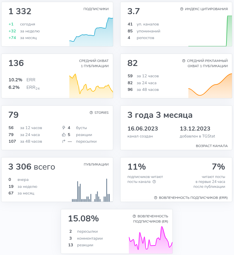 пассивный доход семейный капитал