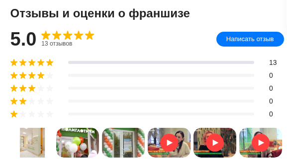 полиглотики франшиза отзывы