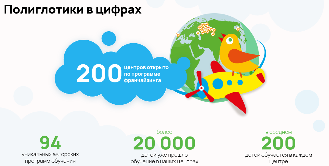 полиглотики франшиза