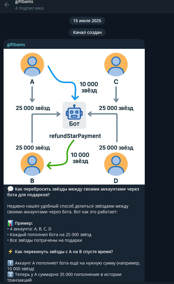 giftsaigpt
