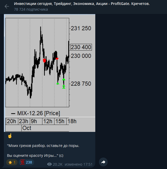 profit gate telegram