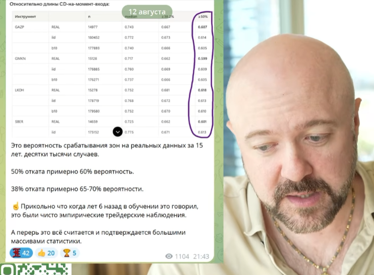 profitgate
