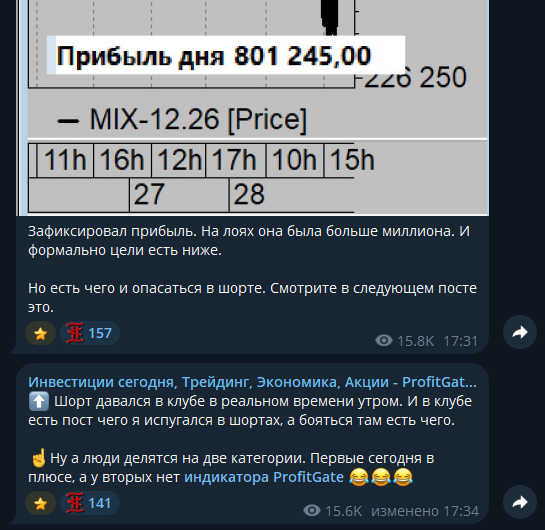 индикатор profitgate