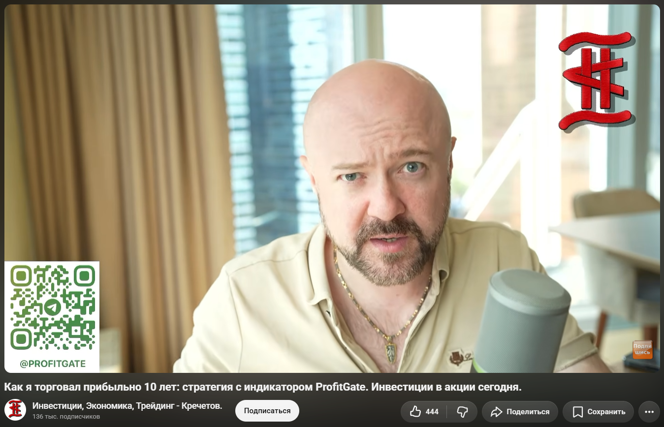 индикатор profitgate