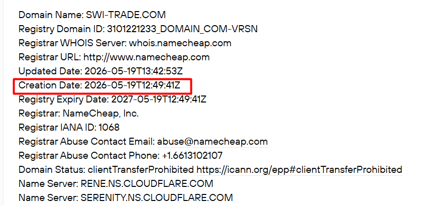 swi trade com отзывы