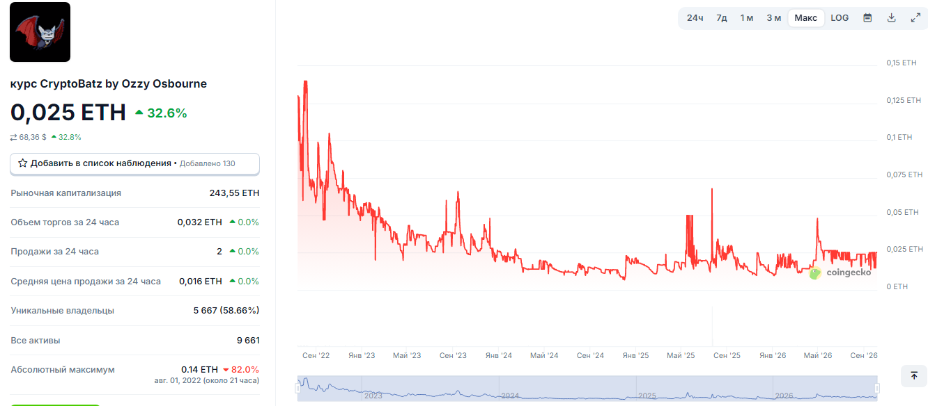 CryptoBatz