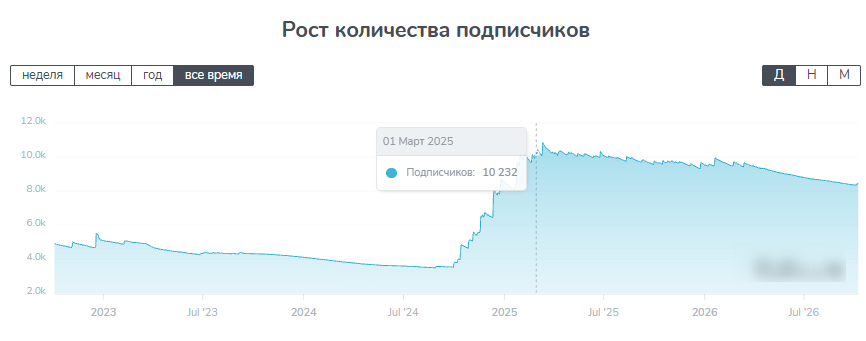е лайв