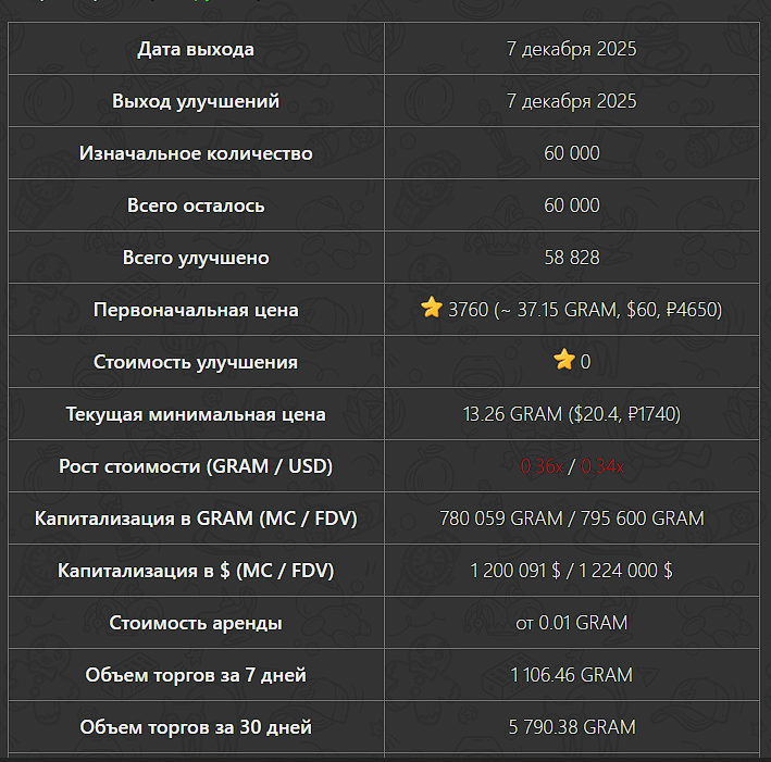 ufc strike telegram