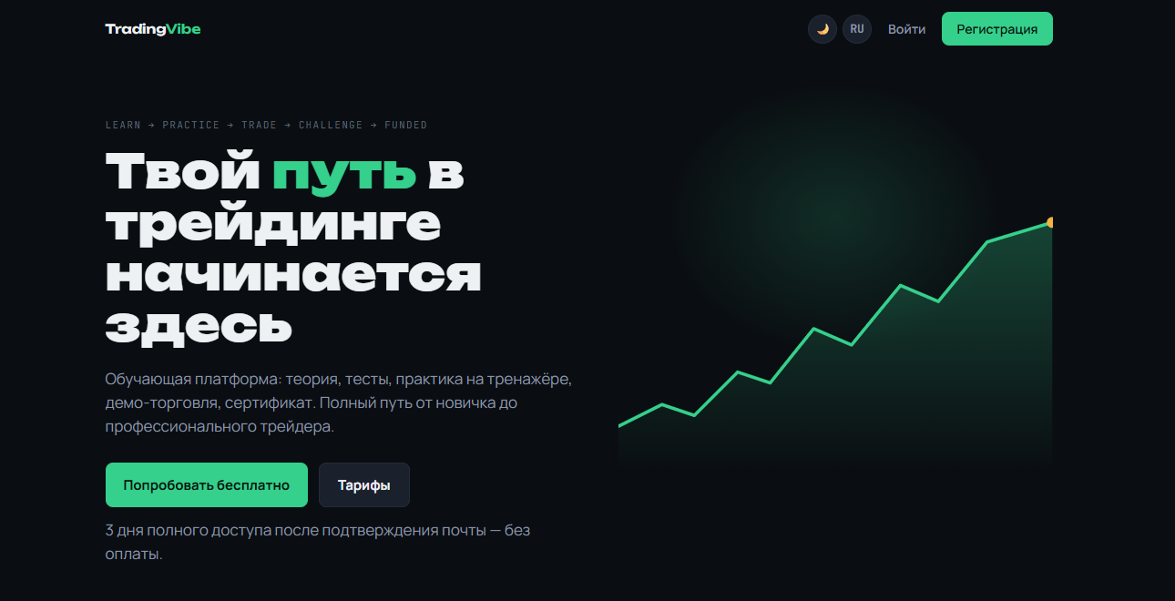 tradingvibe net