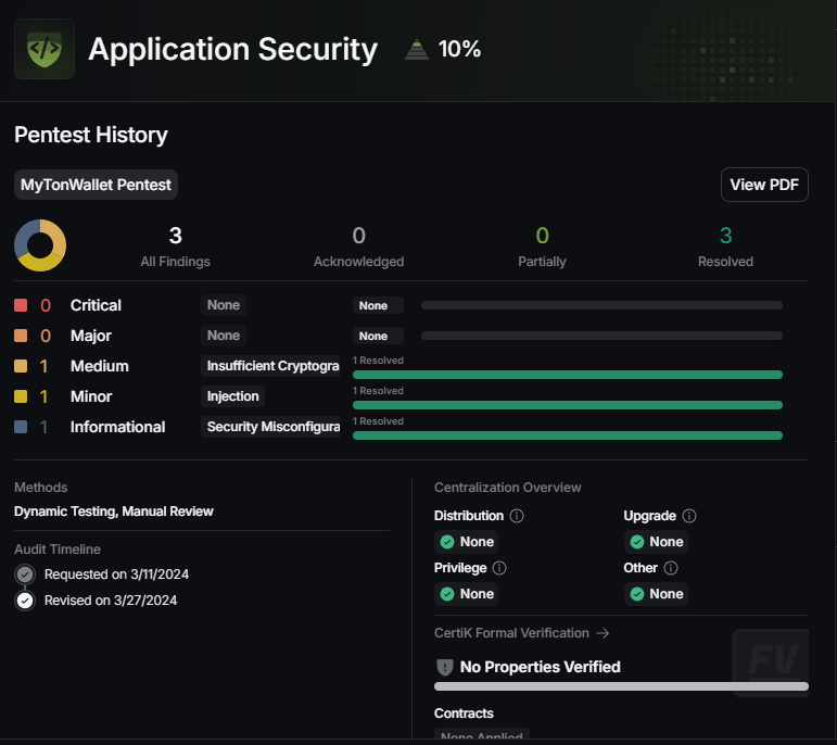 mywallet отзывы