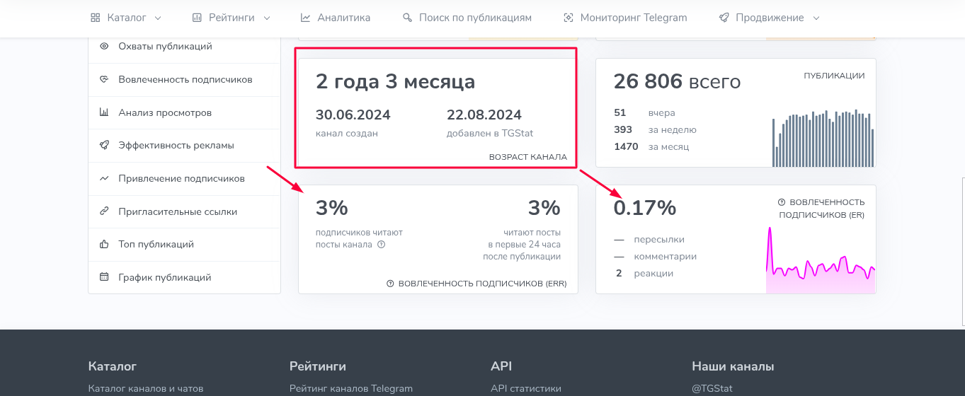 канал с отзывами easymoney505