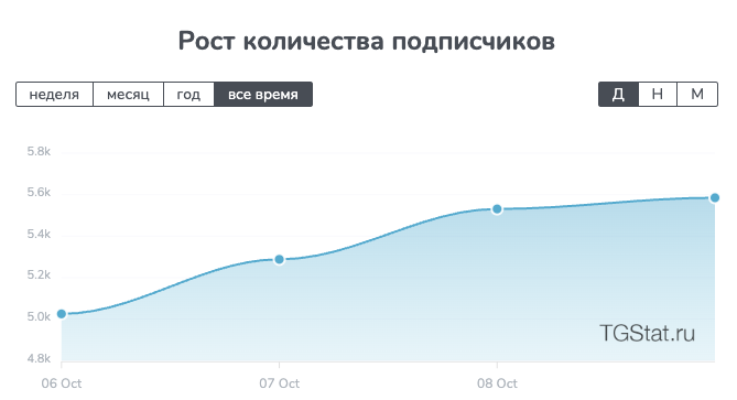 сатоши не спит – отзывы