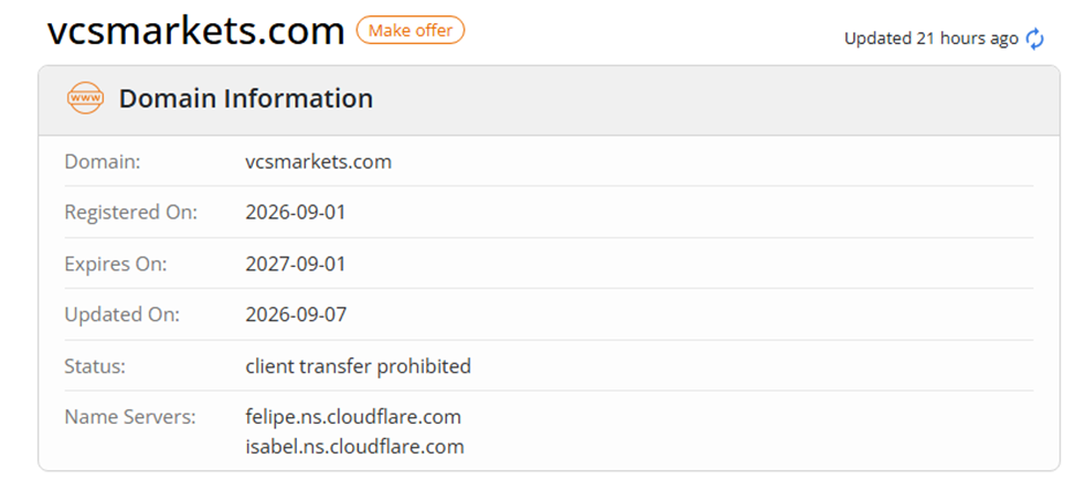 pro trxvcs markets
