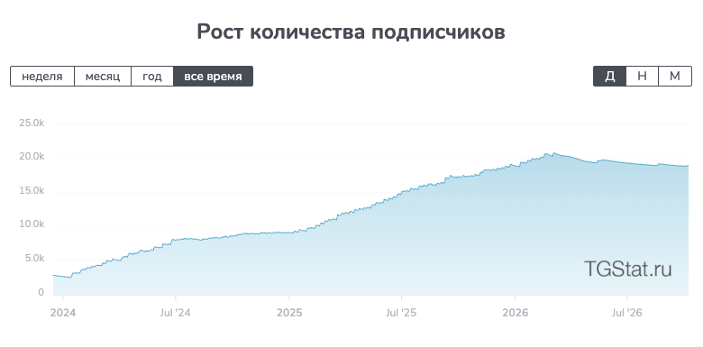 так говорил инвестор тг – отзывы