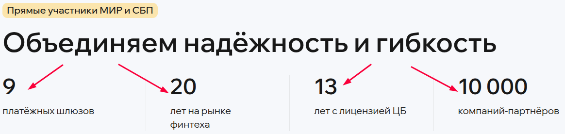 монета ру платежная система отзывы