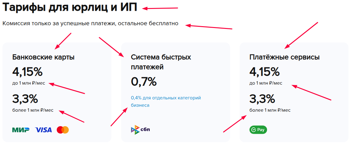 moneta ru отзывы