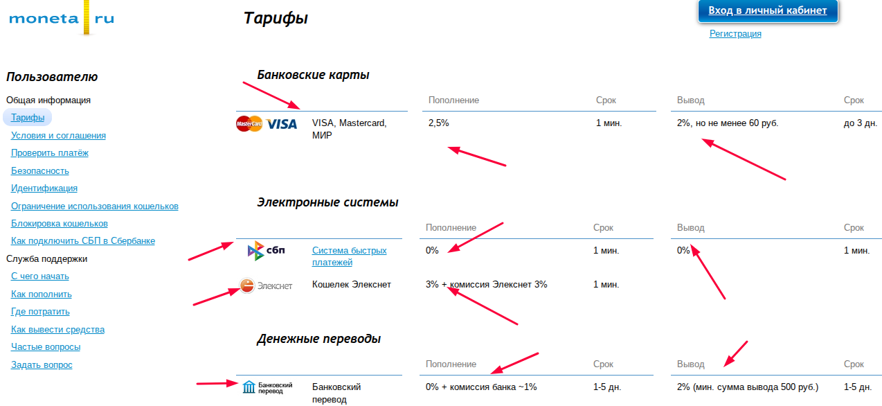 монета платформа