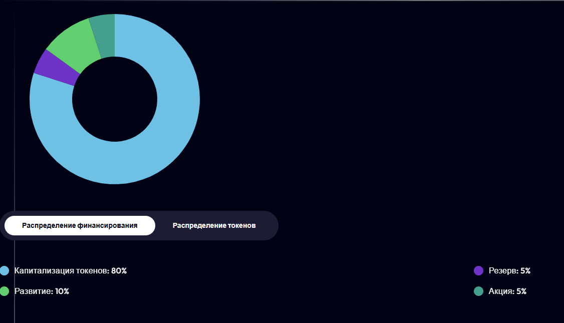 ThunderCoin