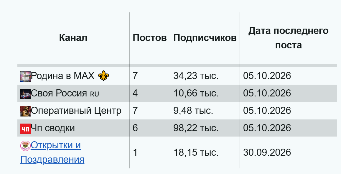 vysshiy uroven