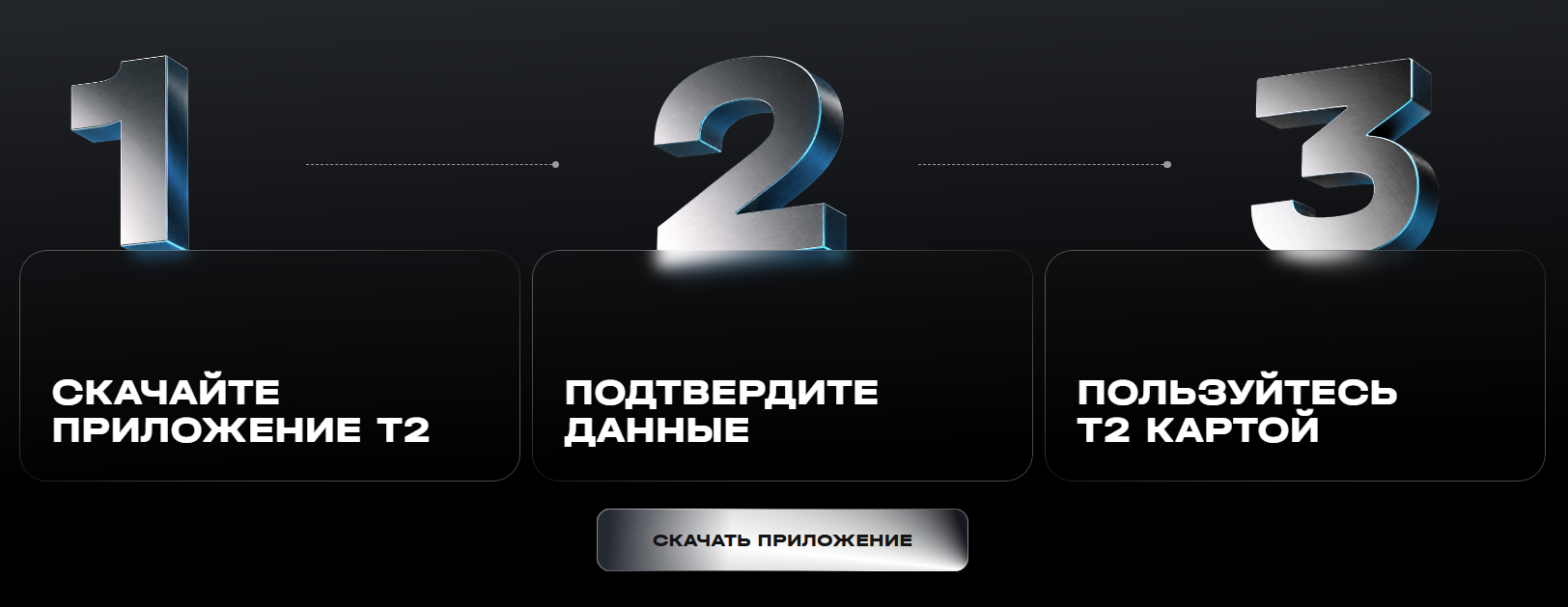 t2card ru