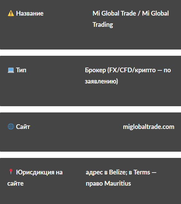 май глобал биржа
