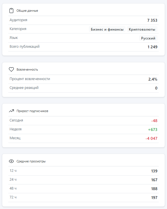 манифест успеха